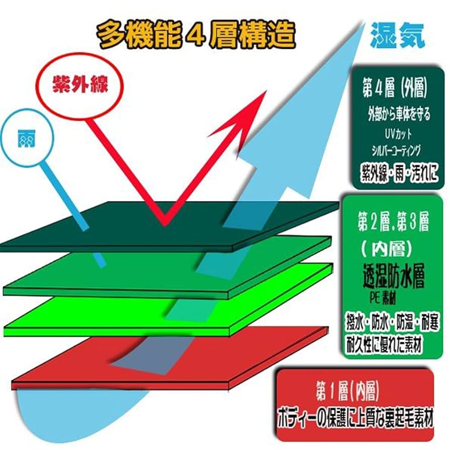バリアカバー　車中泊 e19017445847d6aa8e9d7ed8dffc94